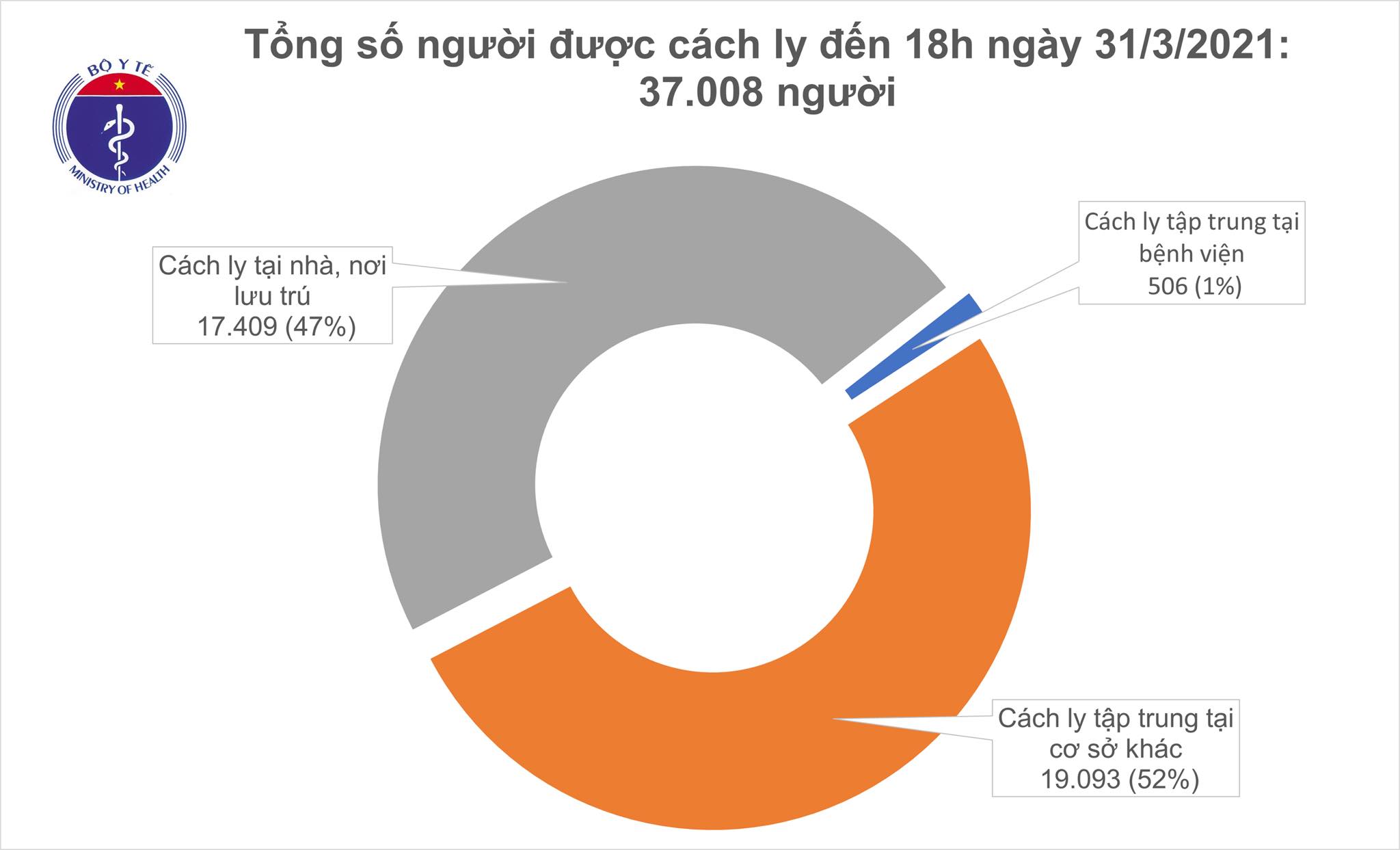 cách ly chieu 31